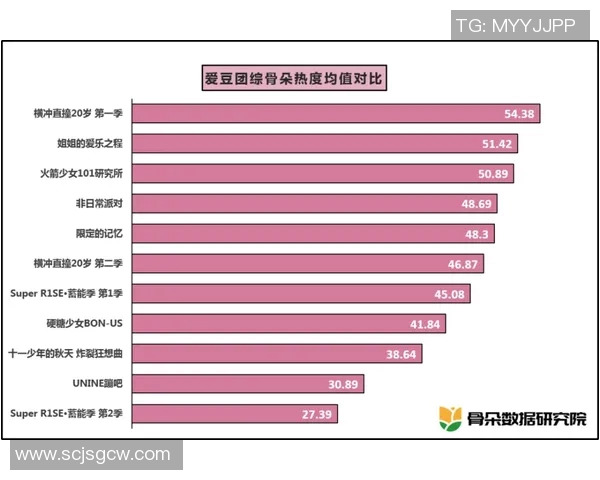 数据揭示:火箭本赛季表现起伏不定